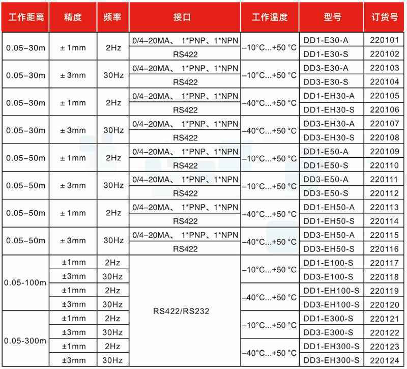 相位式激光测距传感器-mini型(图1)